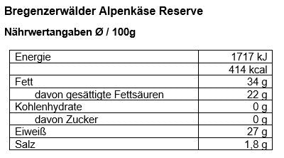 Nährwertangaben