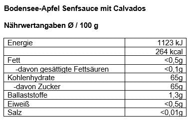 Nährwertangaben