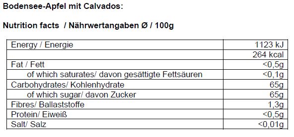 Nährwertangaben