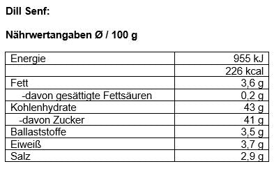 Nährwertangaben