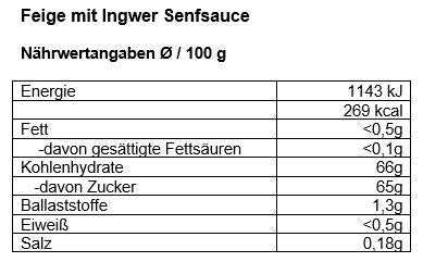 Nährwertangaben