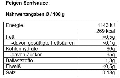 Nährwertangaben