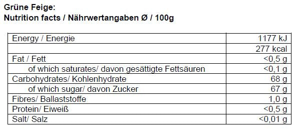 Nährwertangaben
