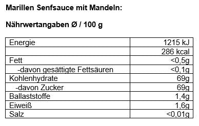 Nährwertangaben