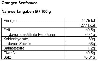 Nährwertangaben