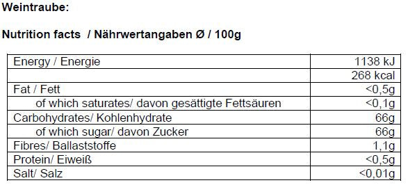 Nährwertangaben