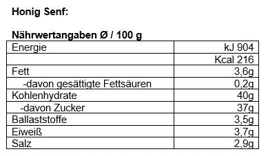 Nährwertangaben